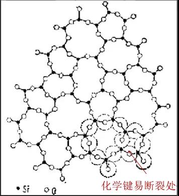 浅谈玻璃磨削崩边控制方法